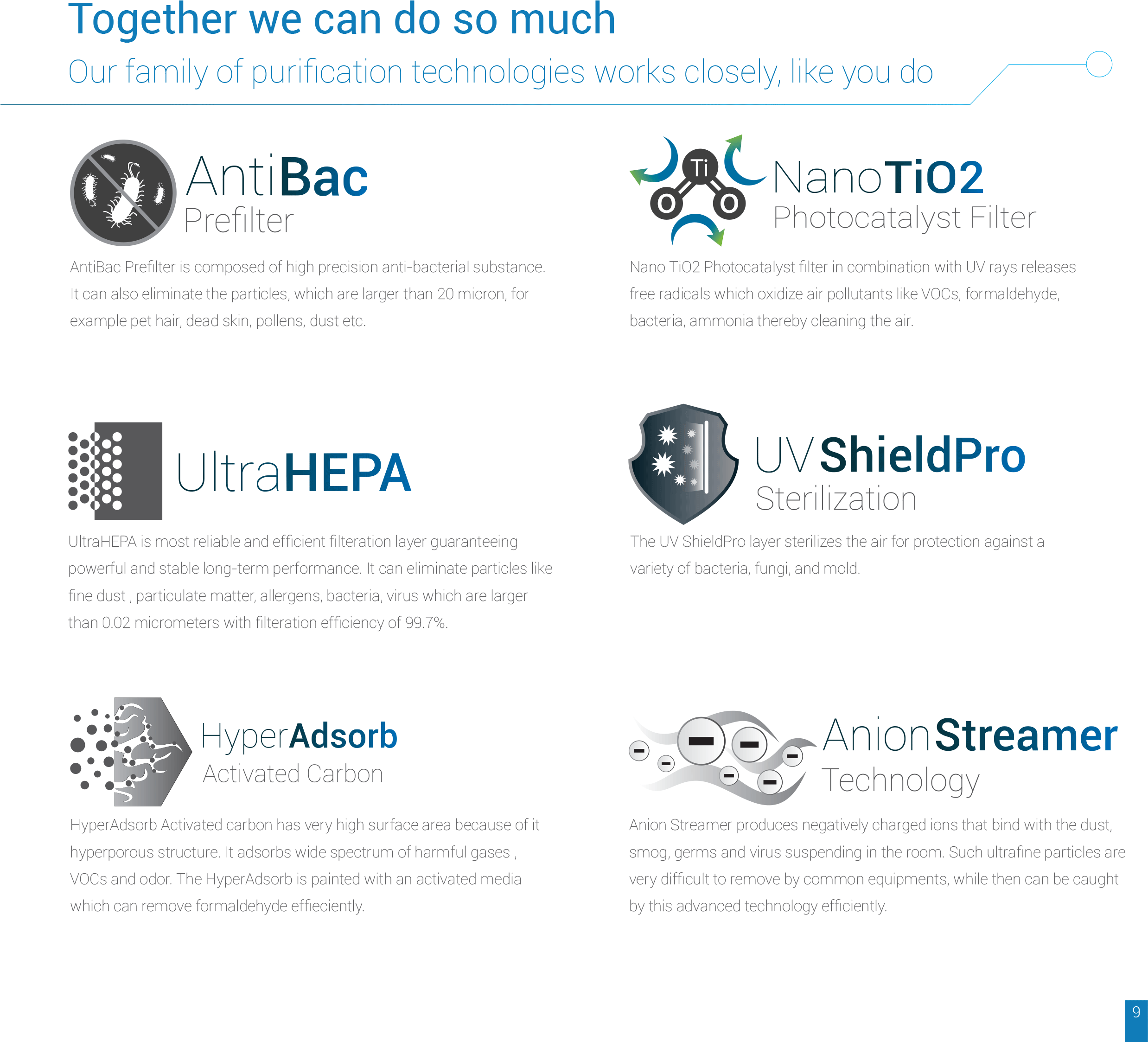Product Brochure Hosair Air Purifier - Openclipart (2487x2290), Png Download