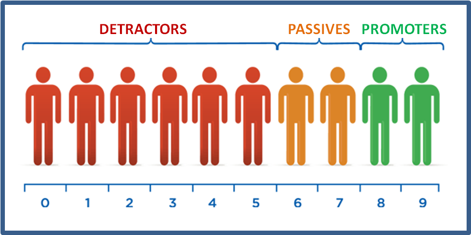 Net Promoter Score - Net Promoter Score Uk (974x484), Png Download