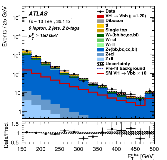 The Post Fit Distributions For \met~ , \mtw~(middle - Diagram (842x595), Png Download