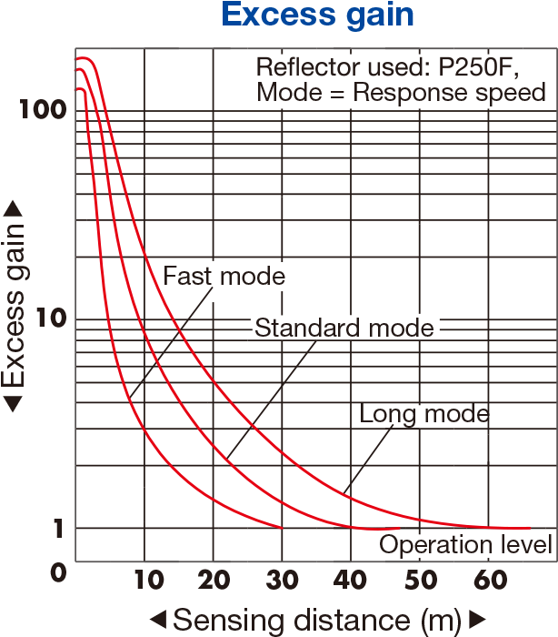 Dsr-5000 - Diagram (640x705), Png Download