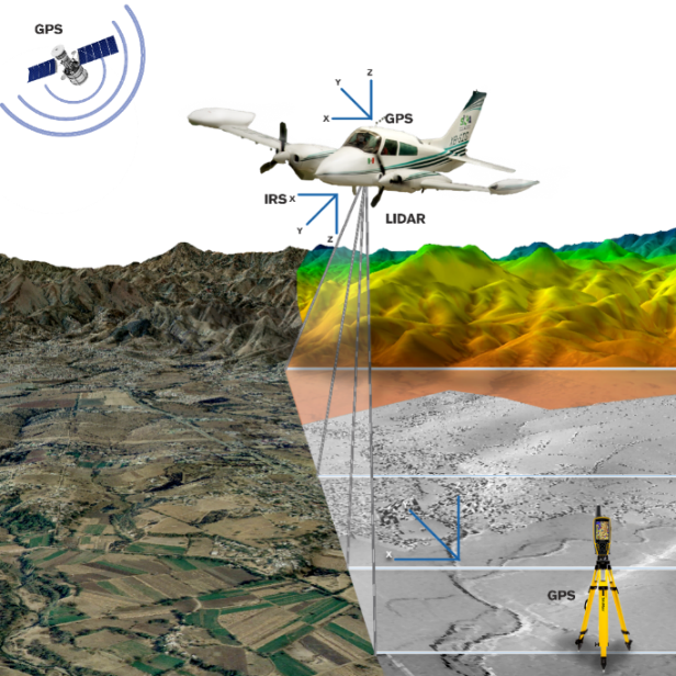 example of an image produced from lidar data after - lidar