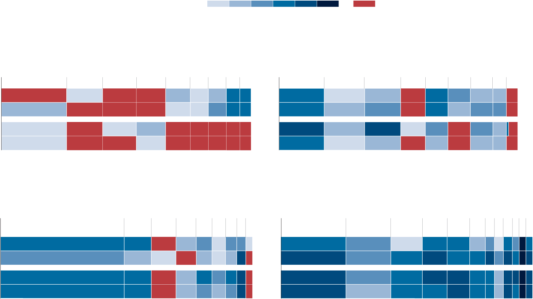 States Won By Bill Clinton And Barack Obama - Graphic Design (1890x1058), Png Download