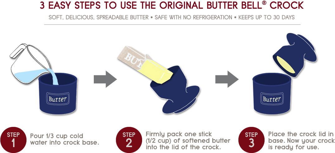 Is The Butter Bell Crock Dishwasher Safe - Butter Bell (1320x500), Png Download