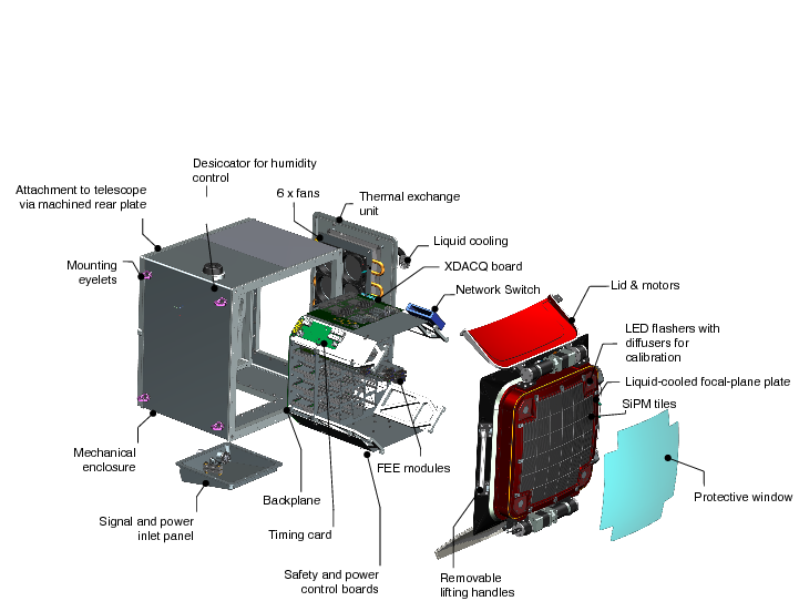The Chec-s Cad Model With The Key Elements Highlighted - Cherenkov Telescope Array (842x595), Png Download