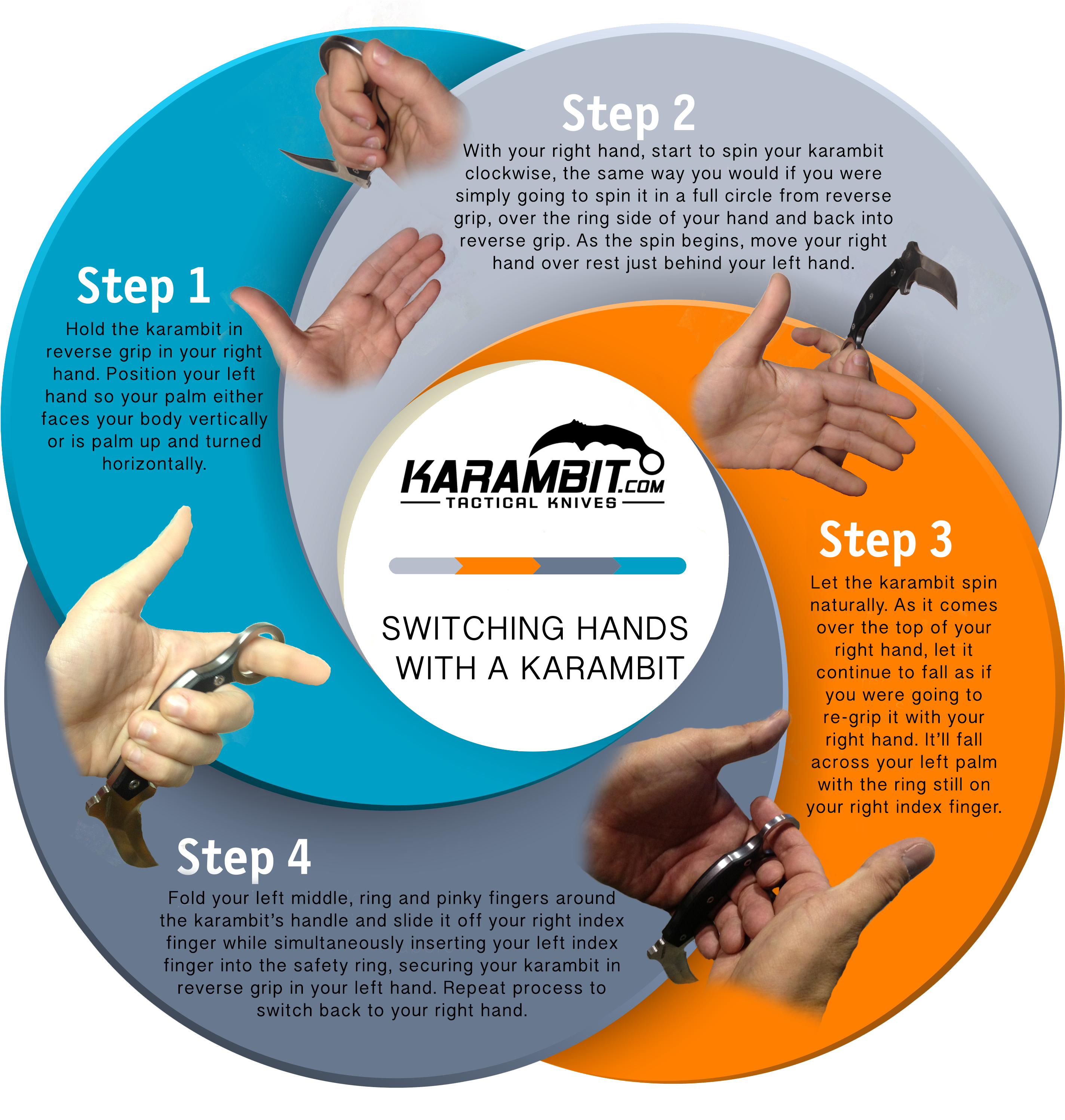 Karambit-switchinggrips - Hold A Karambit (3000x3000), Png Download