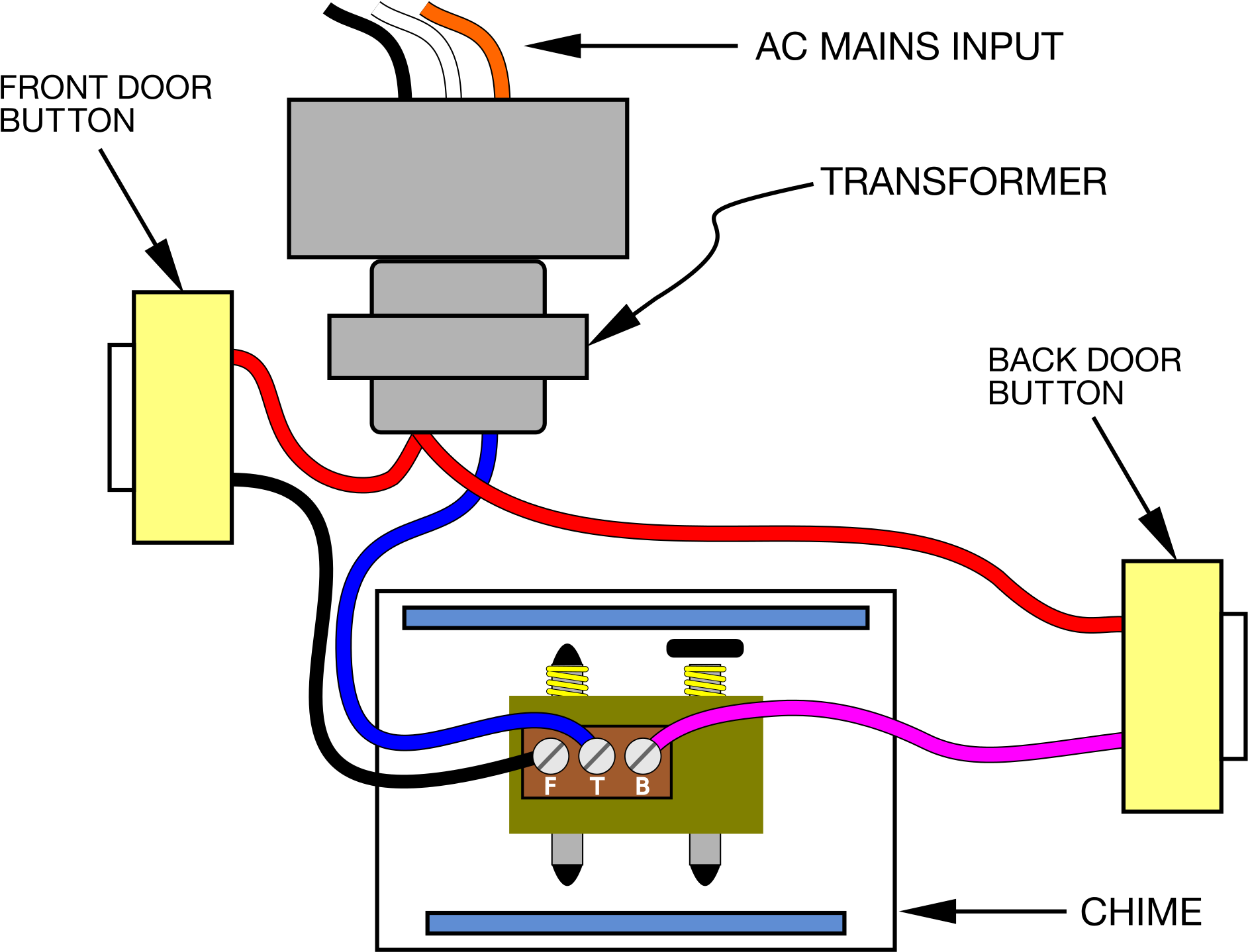 Doorbell Wiring Diagram 16 - Diagram Of Door Bell (2000x1483), Png Download
