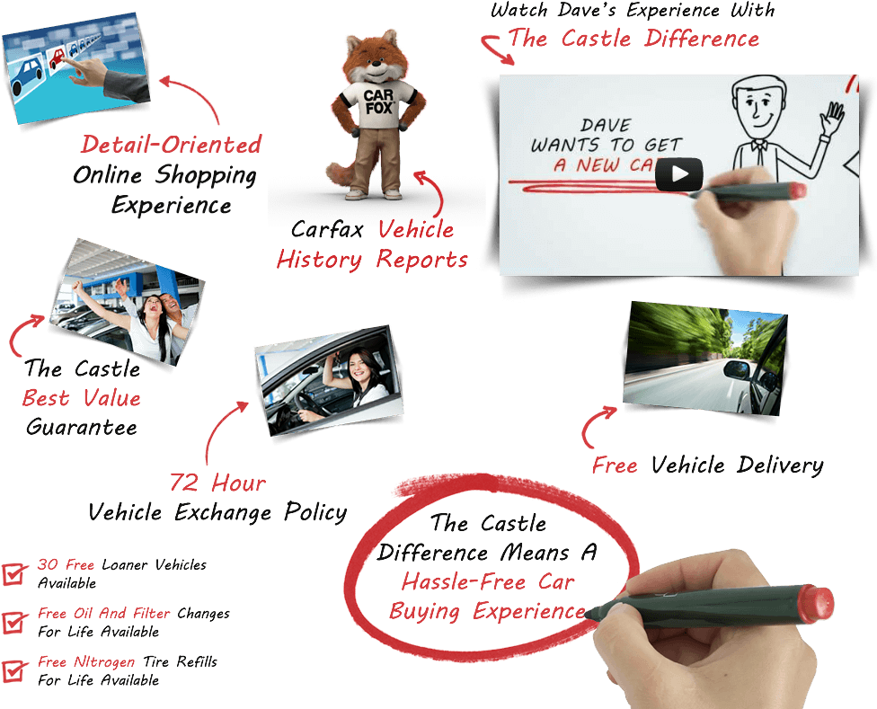 Usedcaradvantage - Castle Chevy North (1000x800), Png Download