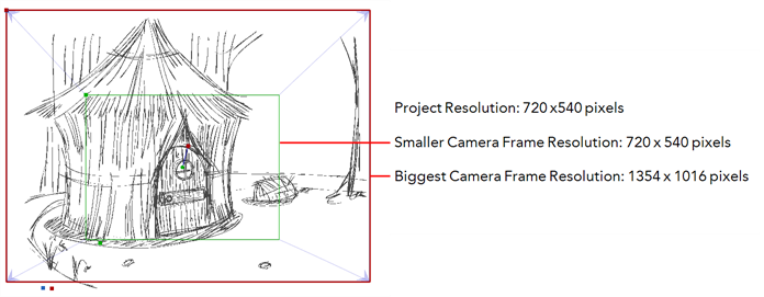 For Example, The Following Panel Must Be Exported In - Sketch (696x271), Png Download