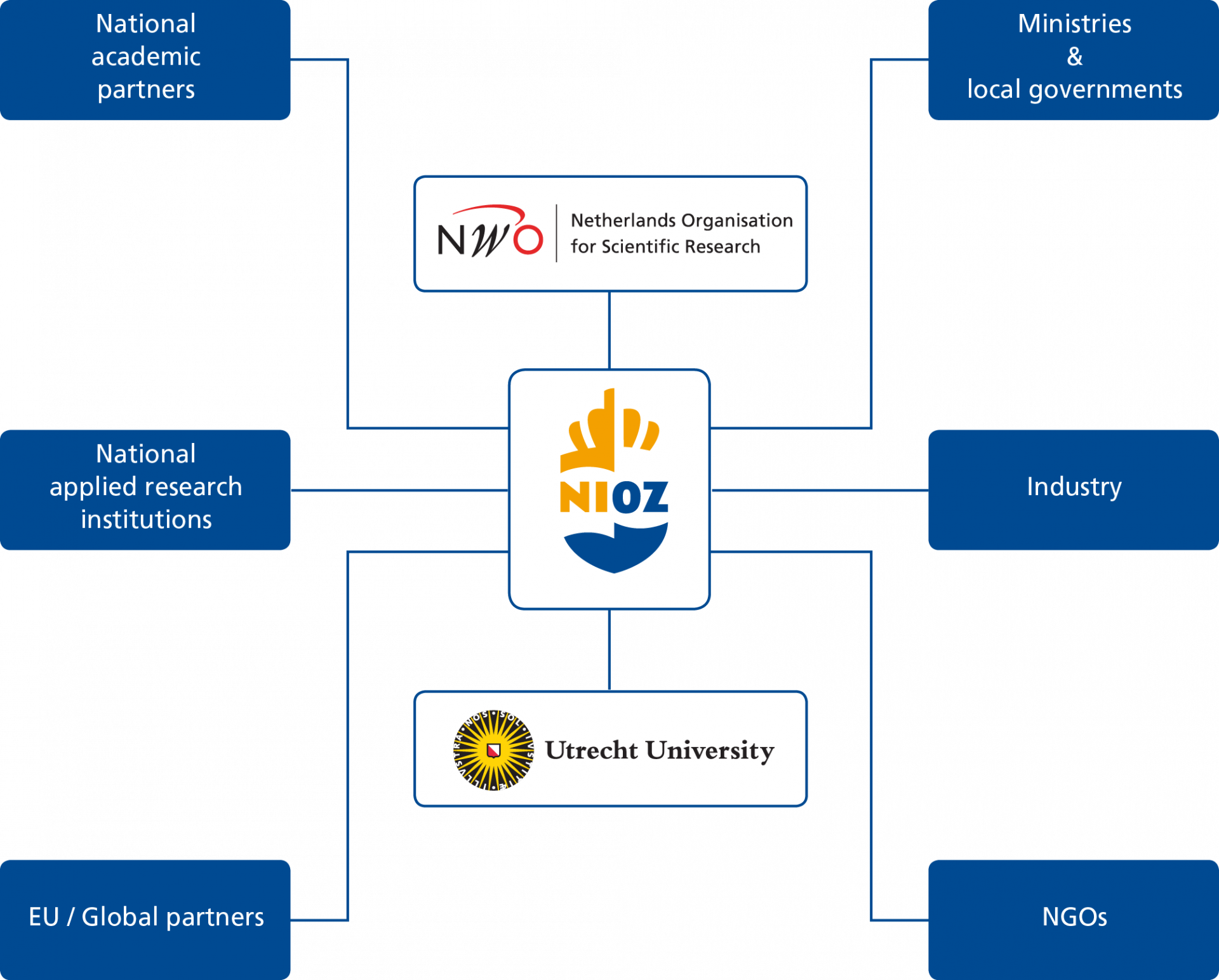 Nwo And Nwo-i - Royal Netherlands Institute Of Sea Research (1920x1544), Png Download