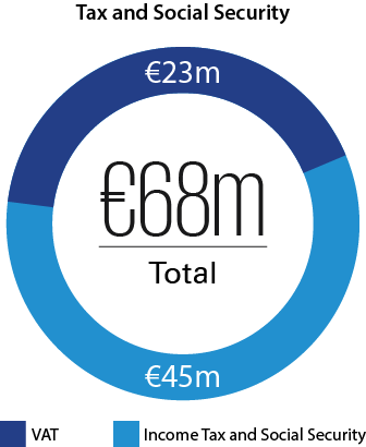 Some Of The Places You May Have Seen Us This Year - Avg Free Download (336x410), Png Download