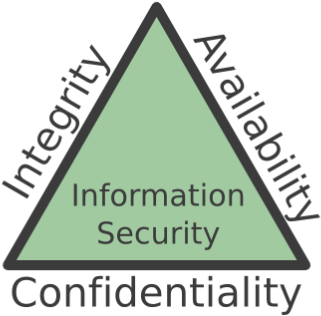 Cia Triangle - Newton's First Law Triangle (600x351), Png Download