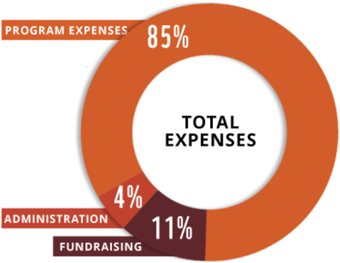 Wwf Endangered Species Conservation World Wildlife - Circle (490x383), Png Download