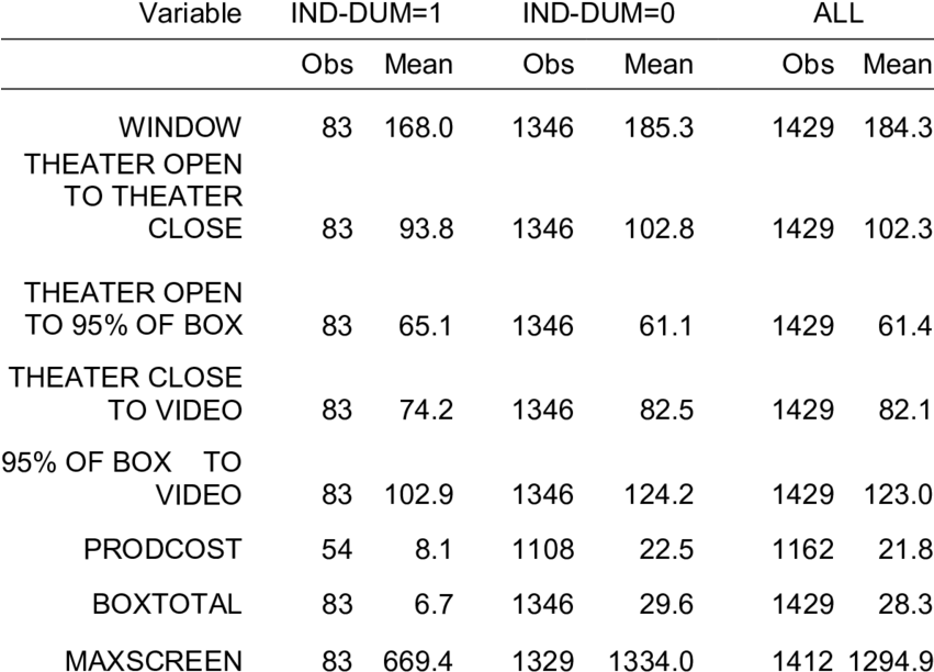 Characteristics Of Mpaa And Non-mpaa Distributed Movies - Japanese Kanji Characters (850x619), Png Download