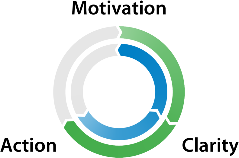 34-actionprecedesclarity - Multivalency By Jurriaan Huskens (1000x795), Png Download