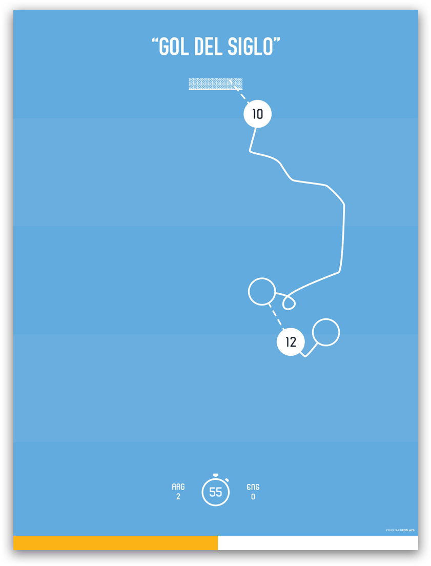 Argentina - Maradona - Diagram (900x1192), Png Download