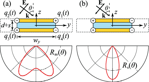 Color Online) Parameters Of The Model And Uncompensated - Near And Far Field (576x316), Png Download