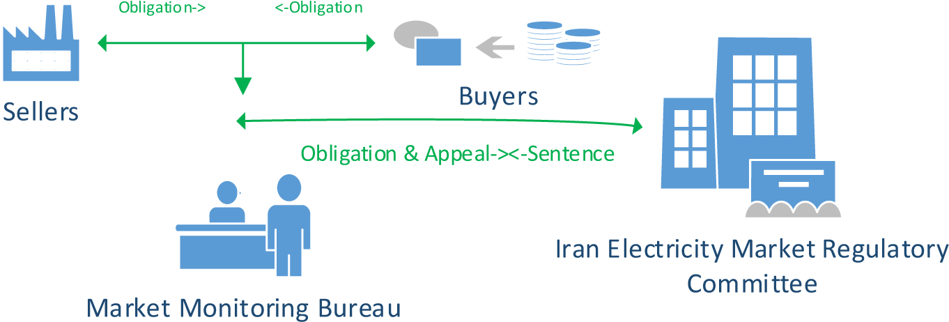 Diagram (1527x606), Png Download