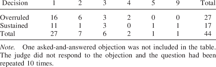 Asked And Answered Objections - Hedge Fund Law Report (720x224), Png Download