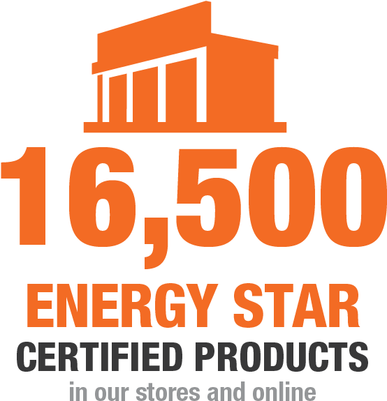 16,500 Energy Star Certified Products - Detroit Water Problem (625x625), Png Download