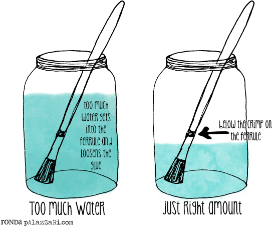 The Paint Brush - Take Care Of Paint Brushes (550x456), Png Download