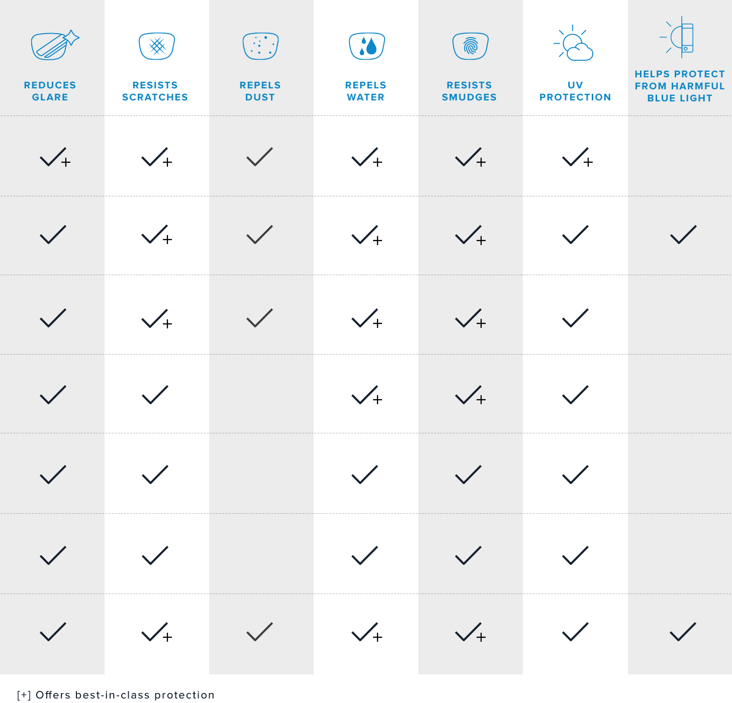 Crizal Lens Comparison Chart - Crizal Lens Types (1456x1400), Png Download
