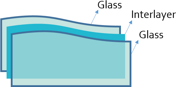 The Interlayer Keeps The Layers Of Glass Bonded Even - Diagram (609x310), Png Download