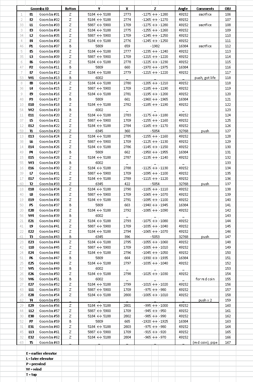 The Man Who Does The Impossible In Super Mario - Tallas De Blusa (814x1228), Png Download