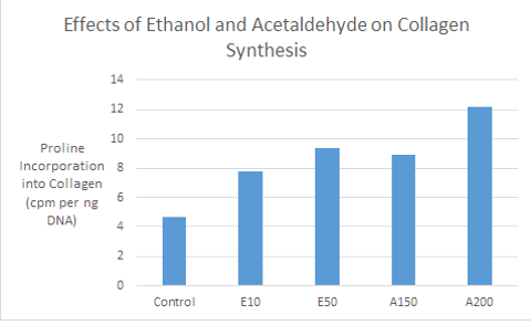 50\,\text{mmol/l} 50mmol/l50, Space, M, M, O, L, Slash, - Statistik Kurzsichtigkeit (480x294), Png Download