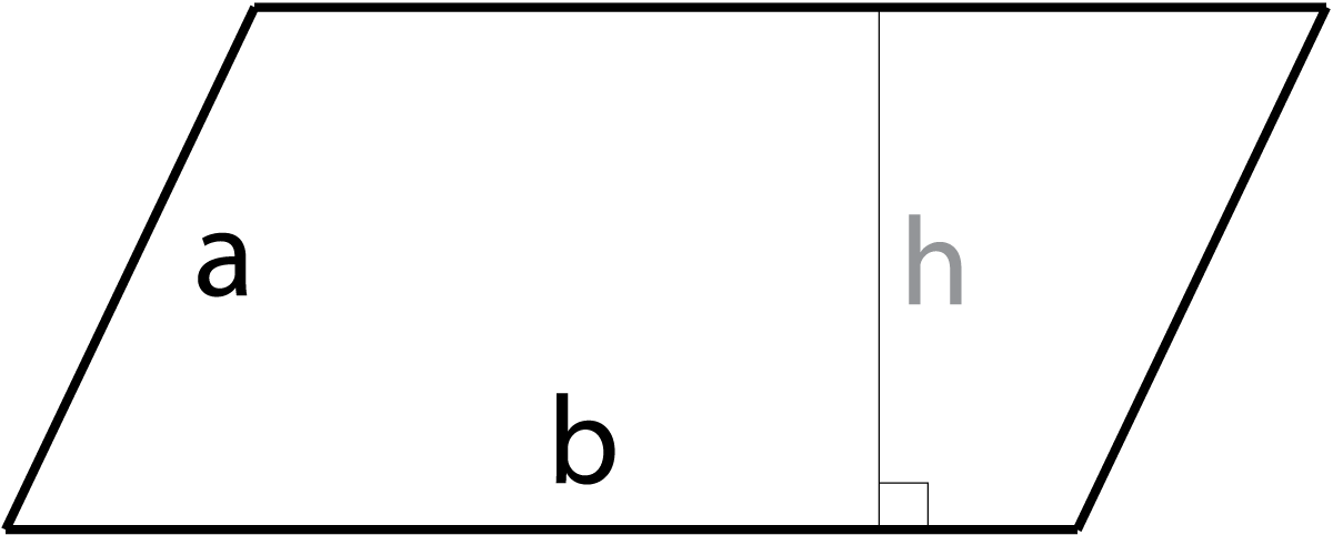 Diagram Of A Parallelogram Showing A = Side And B = - Base (1200x482), Png Download