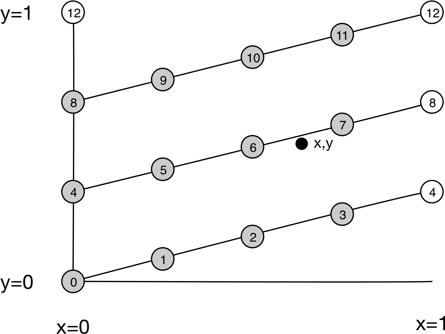 Find The Bounding Parallelogram - Diagram (1620x1249), Png Download