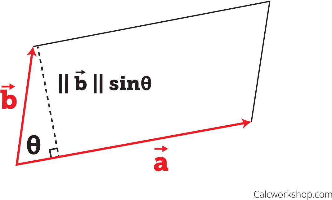 Area Of Parallelogram - Diagram (1280x720), Png Download