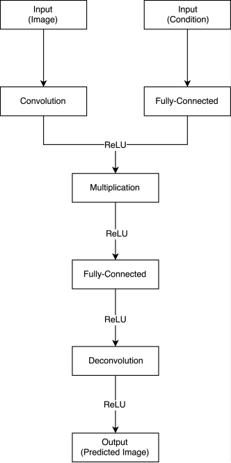 Flappy Bird - Diagram (332x664), Png Download