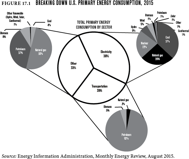 Breaking Down U - Energy (638x524), Png Download