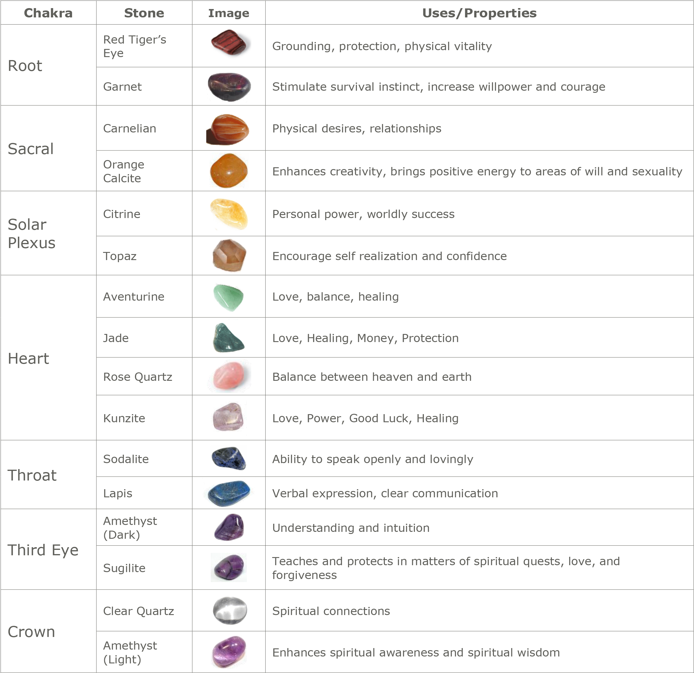 Nameyozenity Chakra Healing Stones Chart - Chakra Healing Stones (2395x2289), Png Download