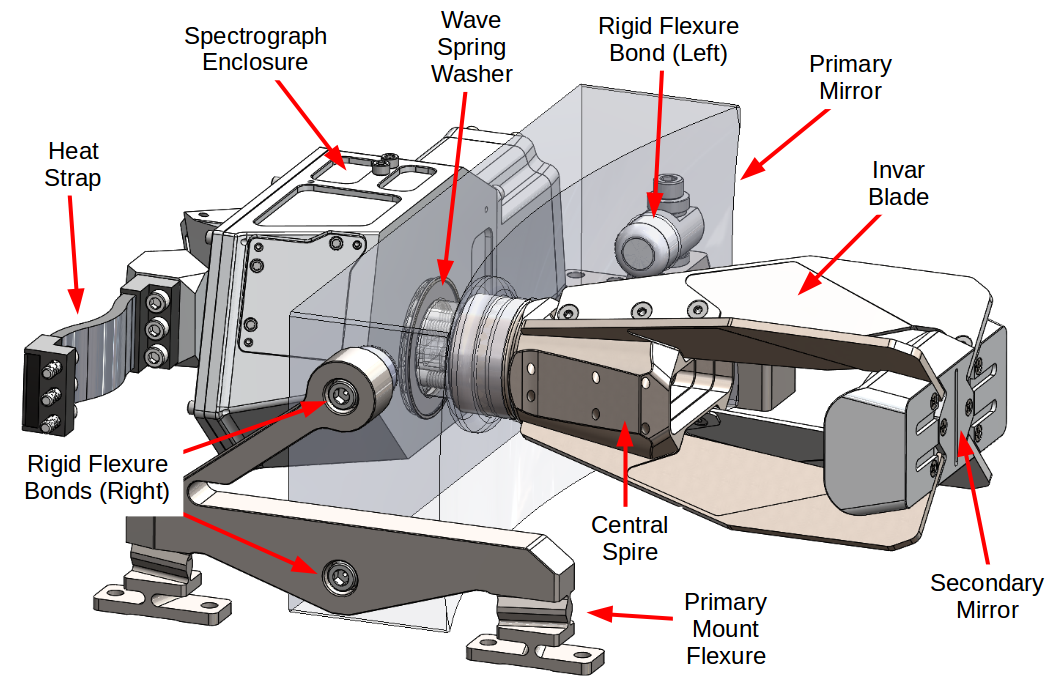 The Cute Science Instrument - Planer (1058x794), Png Download