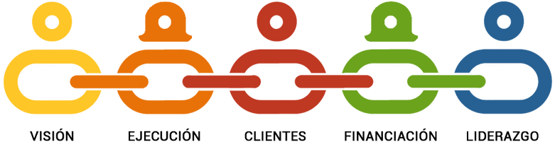 Tras Haber Creado Varias Startups, Haber Visto Y Analizado - Cadena De Valor Png (800x262), Png Download