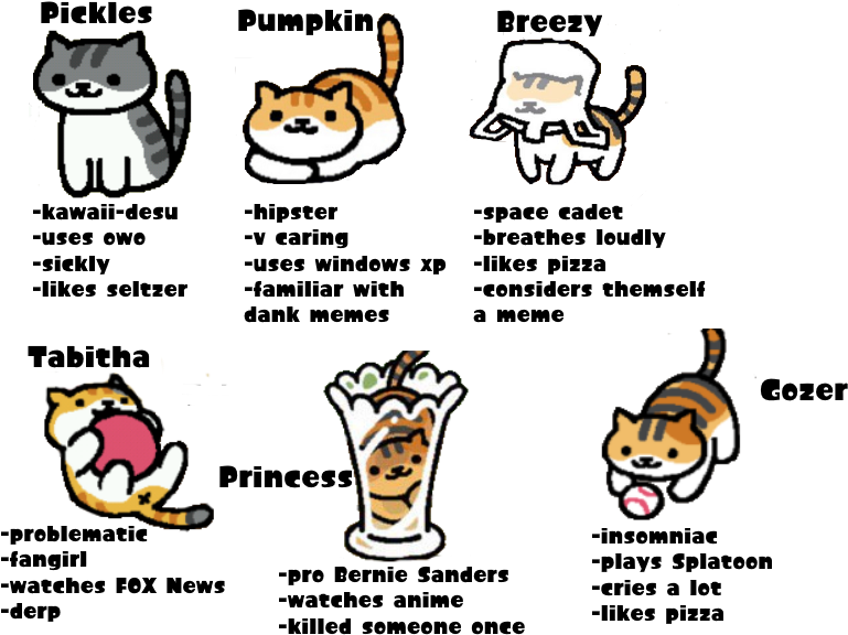 Tag Yourself Neko Atsume Tabbies - Neko Atsume Tag Yourself (800x600), Png Download