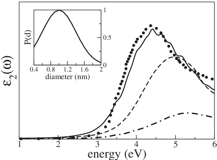 Of Ps Compared With The Experiments [34] - Diagram (713x528), Png Download