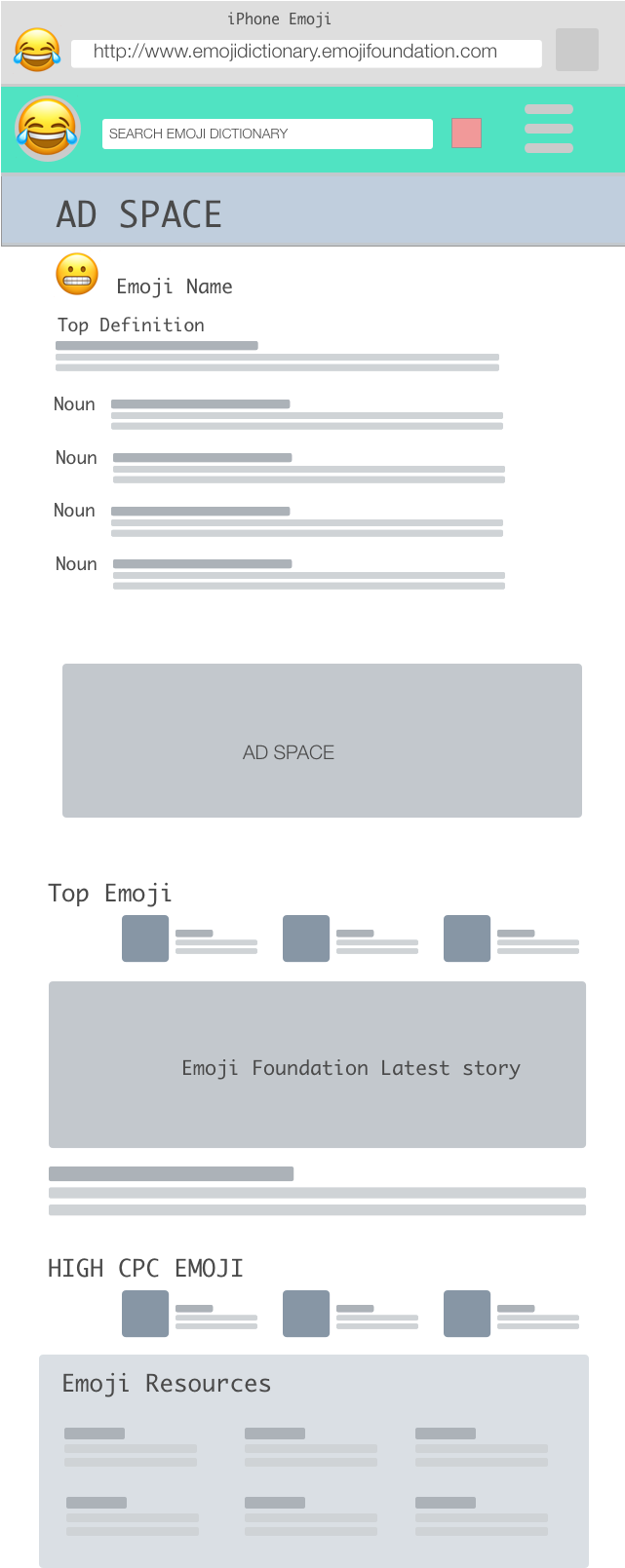 Iphone Emoji - Iphone (640x1770), Png Download