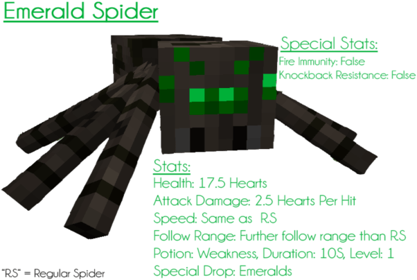 Emerald Spider - Golden Spider Minecraft (615x406), Png Download