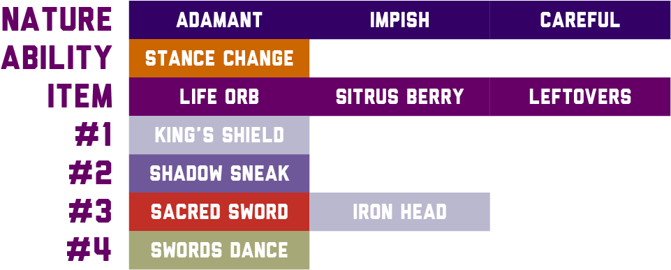 Aeslash-moves - Punk Isn't Dead | Tank (1000x500), Png Download