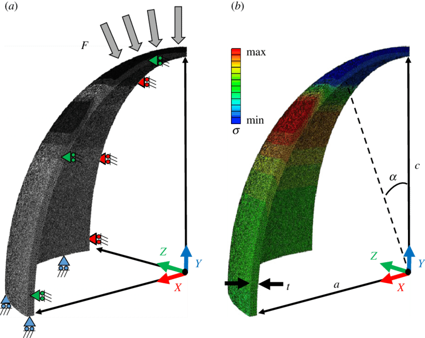 Finite-element Analysis Of Maximum Principal Stress - Finite Element Method (850x676), Png Download