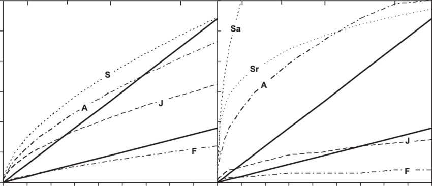Optimal Flows For Different Life Stages Of Rainbow - Triangle (850x366), Png Download
