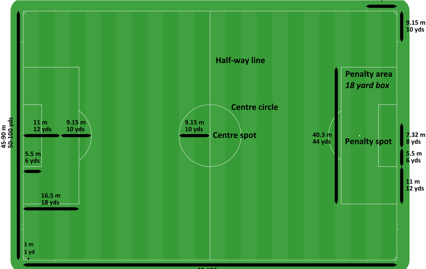 Measurements Of A Standard Football Pitch - Football Pitch Dimensions Minecraft (1000x688), Png Download