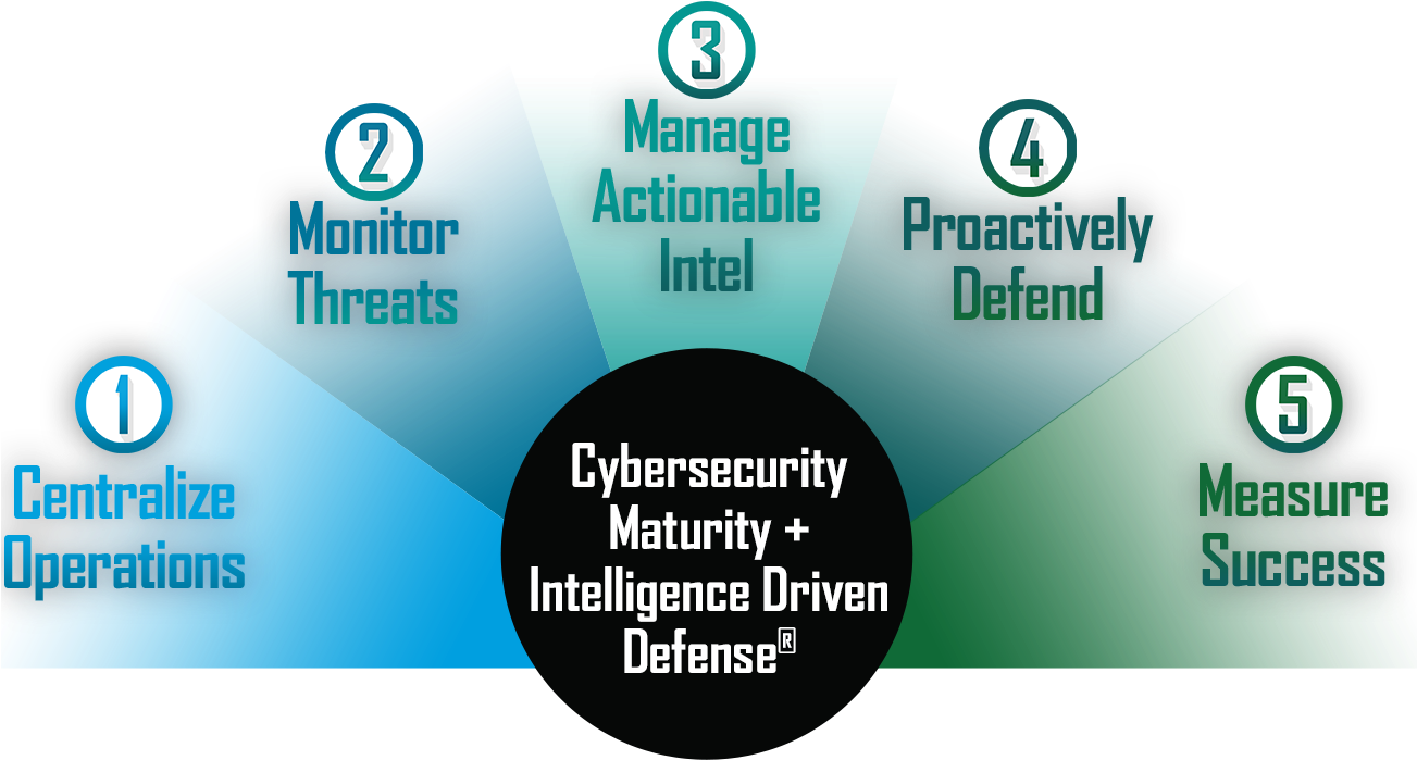 Intelligence Driven Defense® - Junior Scientist Talent Hunt (1302x708), Png Download