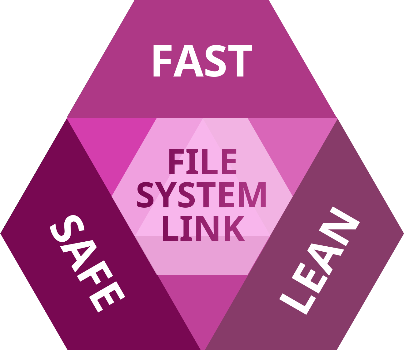Paragon File System Link - File System (1424x1220), Png Download