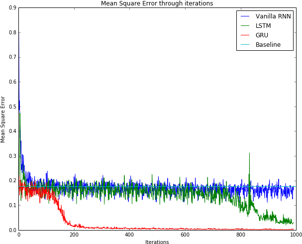 Images/training Result - Plot (620x504), Png Download