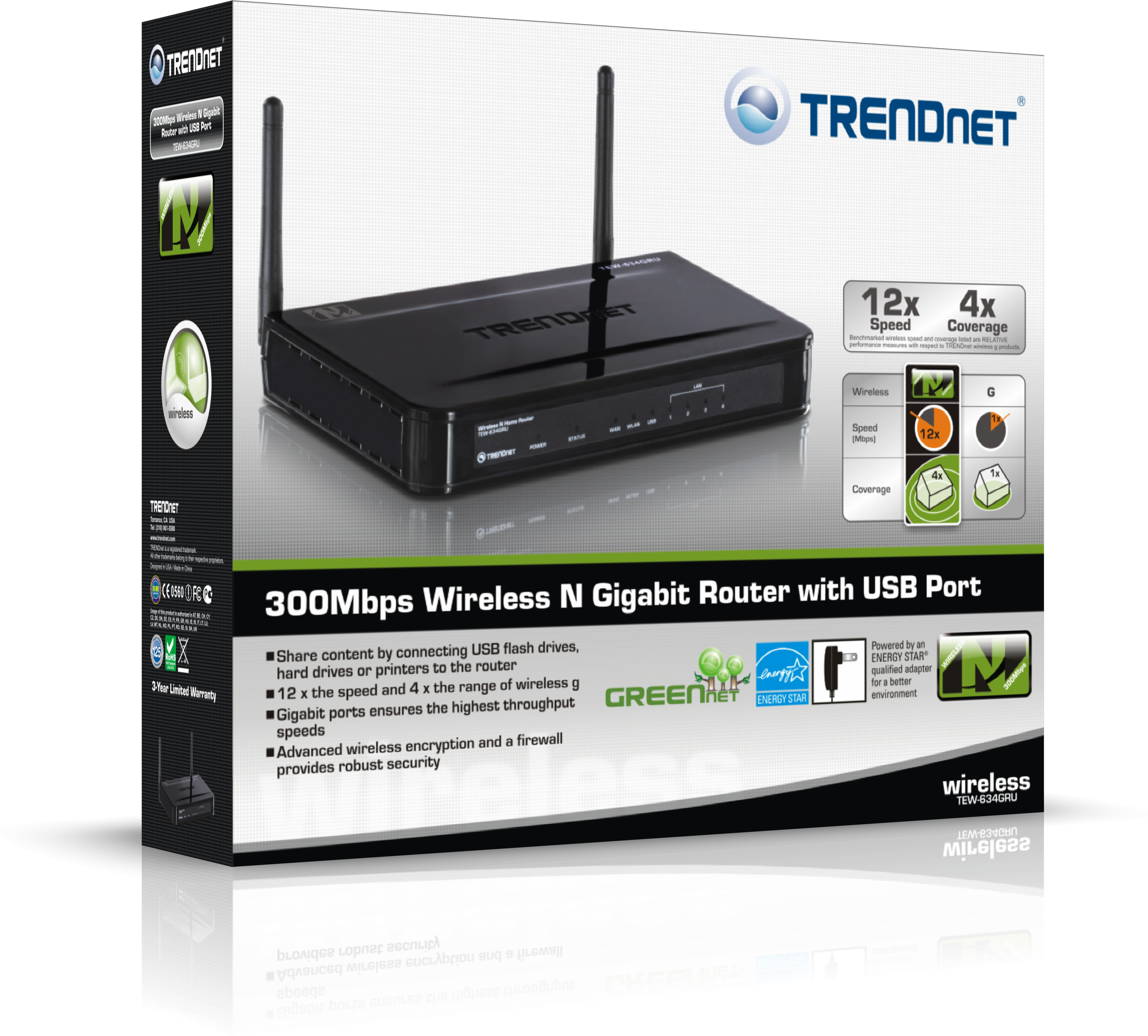 29 Pm 4655177 Box Tew 670apb 6/30/2009 - Trendnet Tew-634gru Wireless N Gigabit Router (4020x3631), Png Download