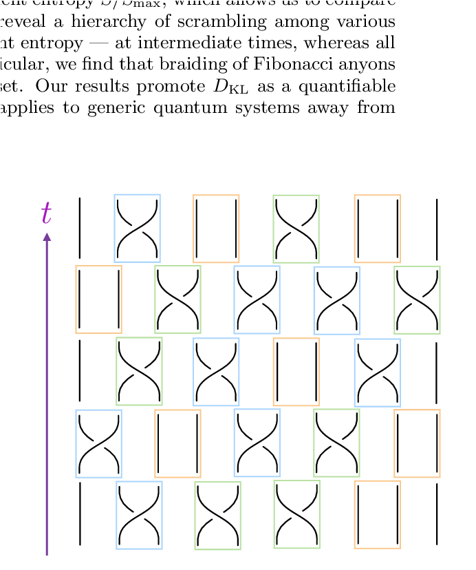 Color Online) Depiction Of Braidings As A Brick Wall - Diagram (712x854), Png Download