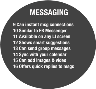 Linkedin Infographic Messaging Socialmediaonlineclasses - British Retail Consortium (366x354), Png Download